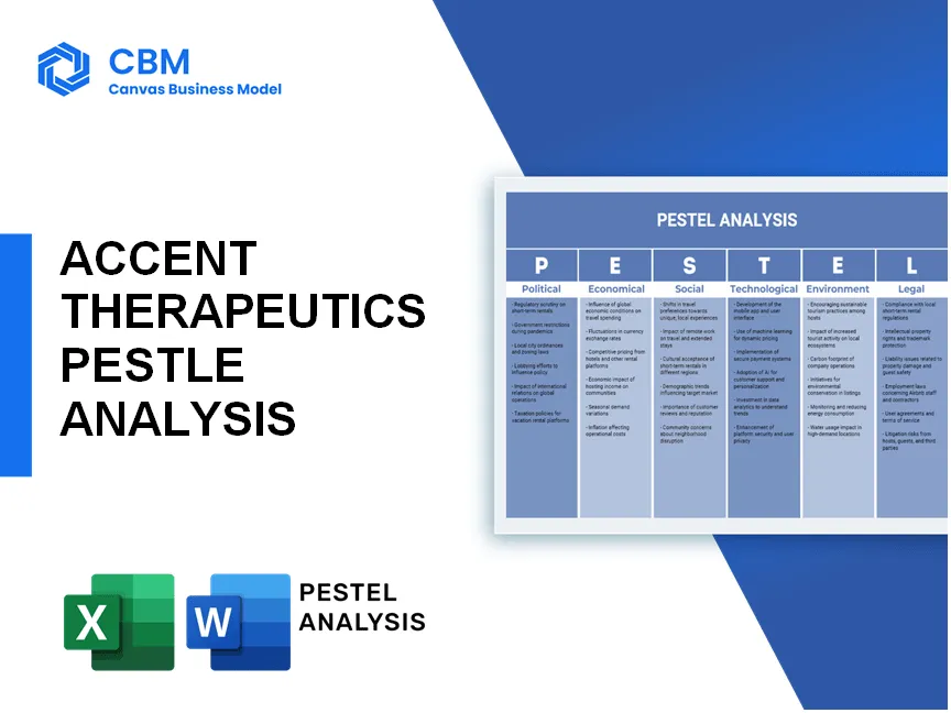 ACCENT THERAPEUTICS PESTEL ANALYSIS