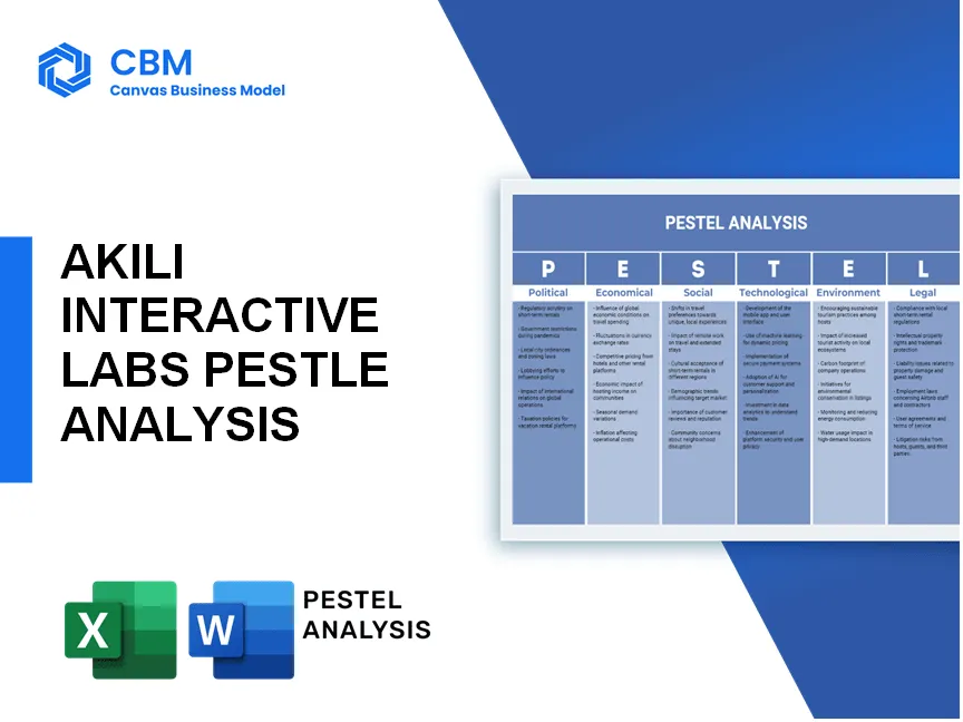 AKILI INTERACTIVE LABS PESTEL ANALYSIS