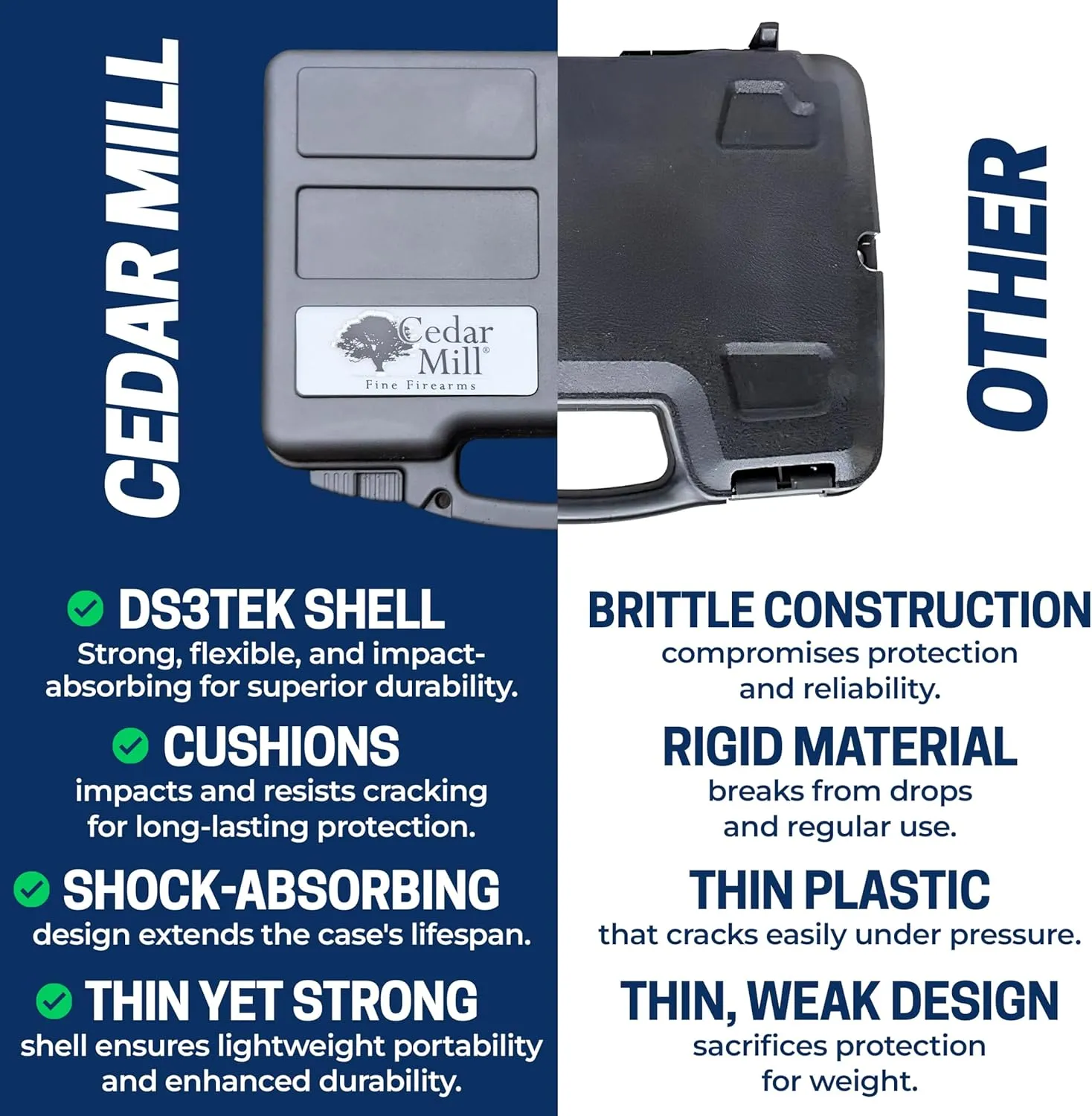 Cedar Mill Fine Firearms TSA Approved Gun Case - Gun Carry-on Bag for Handgun & 9mm Pistol, Revolver - Airline Approved Hard Case - Travel Pistol Carrying Bag (12.3” x 10.5”)