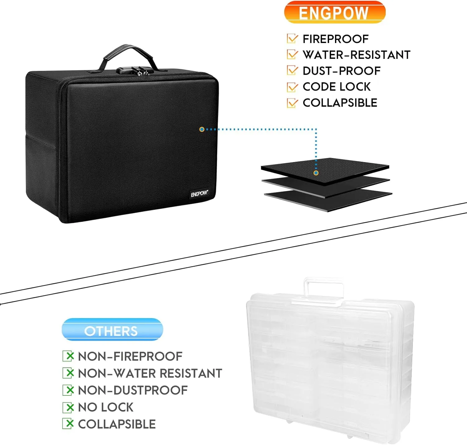 ENGPOW Photo Storage Box with 18 Inner 4" x 6" Photo Case(Clear), Fireproof Photo Organizer with Lock, Collapsible Portable Acid-Free Photo Keeper Craft Storage with Handles for Home, Office, travel