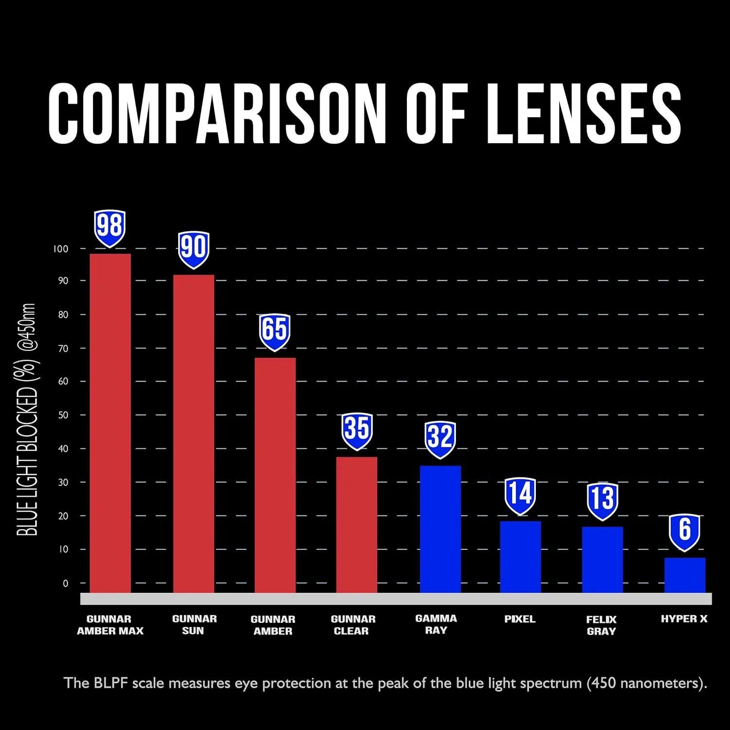 GUNNAR - Premium Gaming and Computer Glasses - Blocks 35% Blue Light - Attaché, Tortoise/Rose Fade, Clear Tint