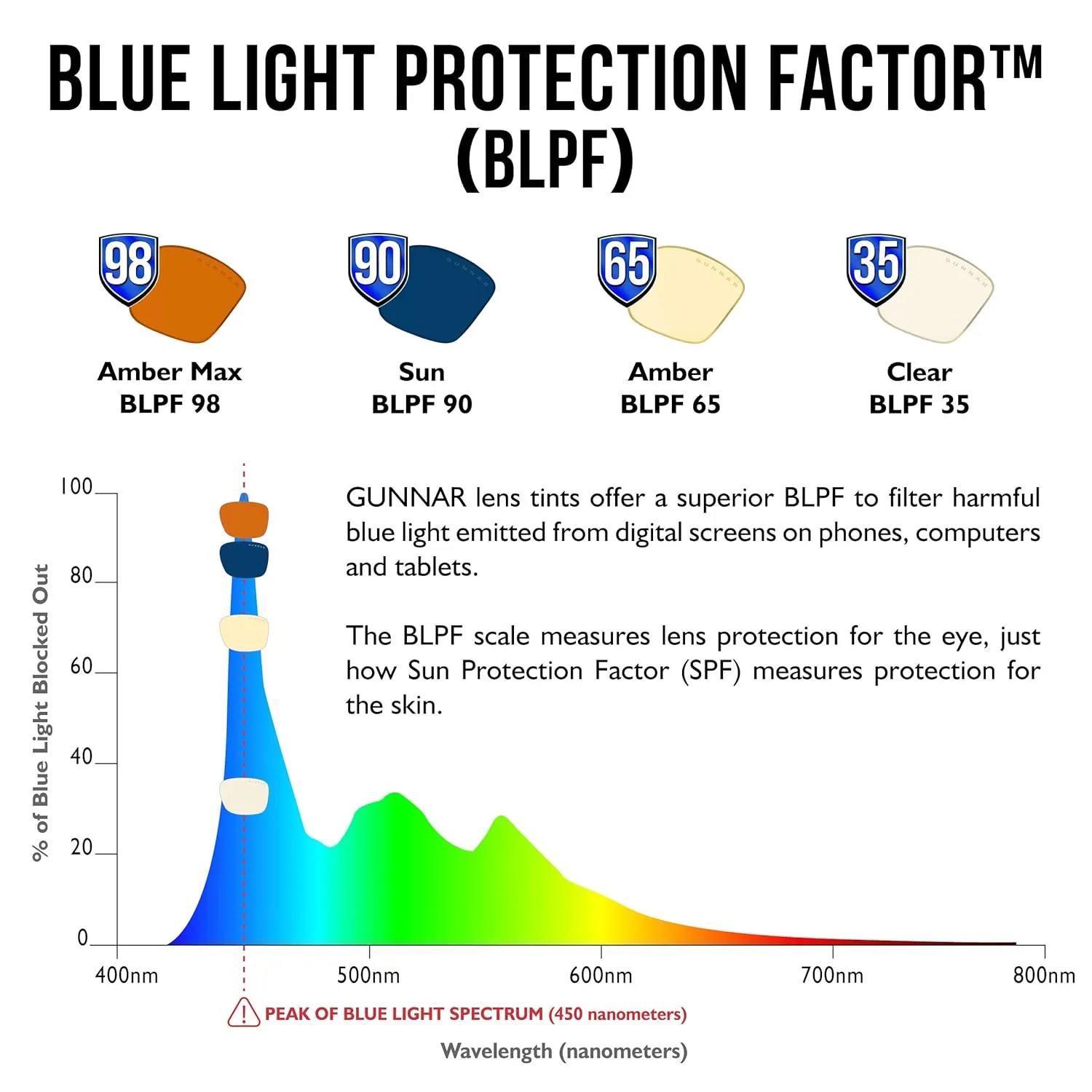 GUNNAR - Premium Gaming and Computer Glasses - Blocks 35% Blue Light - Attaché, Tortoise/Rose Fade, Clear Tint