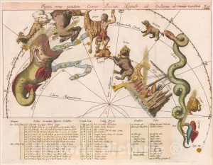 Historic Map : Figura Motus quotidiani Cometae observati Neostaii ad Cocharum ad Communie Cap. Schotti, 1668, Stanislaus Lubieniecki, Vintage Wall Art : 24in x 18in