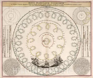 Historic Map : Motus Planetarum Superiorum, 1742 Celestial Atlas - Vintage Wall Art - 44in x 37in