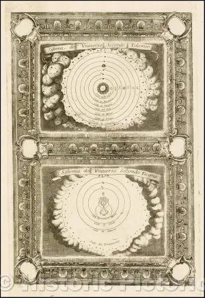 Historic Map - Sistema dell' Universo Secondo Tolomeo (and) Sistema dell' Universo Second :: Ptolemy and Tycho Brahe's Model for The Solar System, 1691 - Vintage Wall Art 44in x 64in